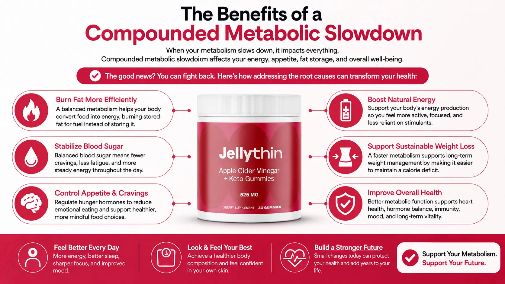 Benefits of Jellythin